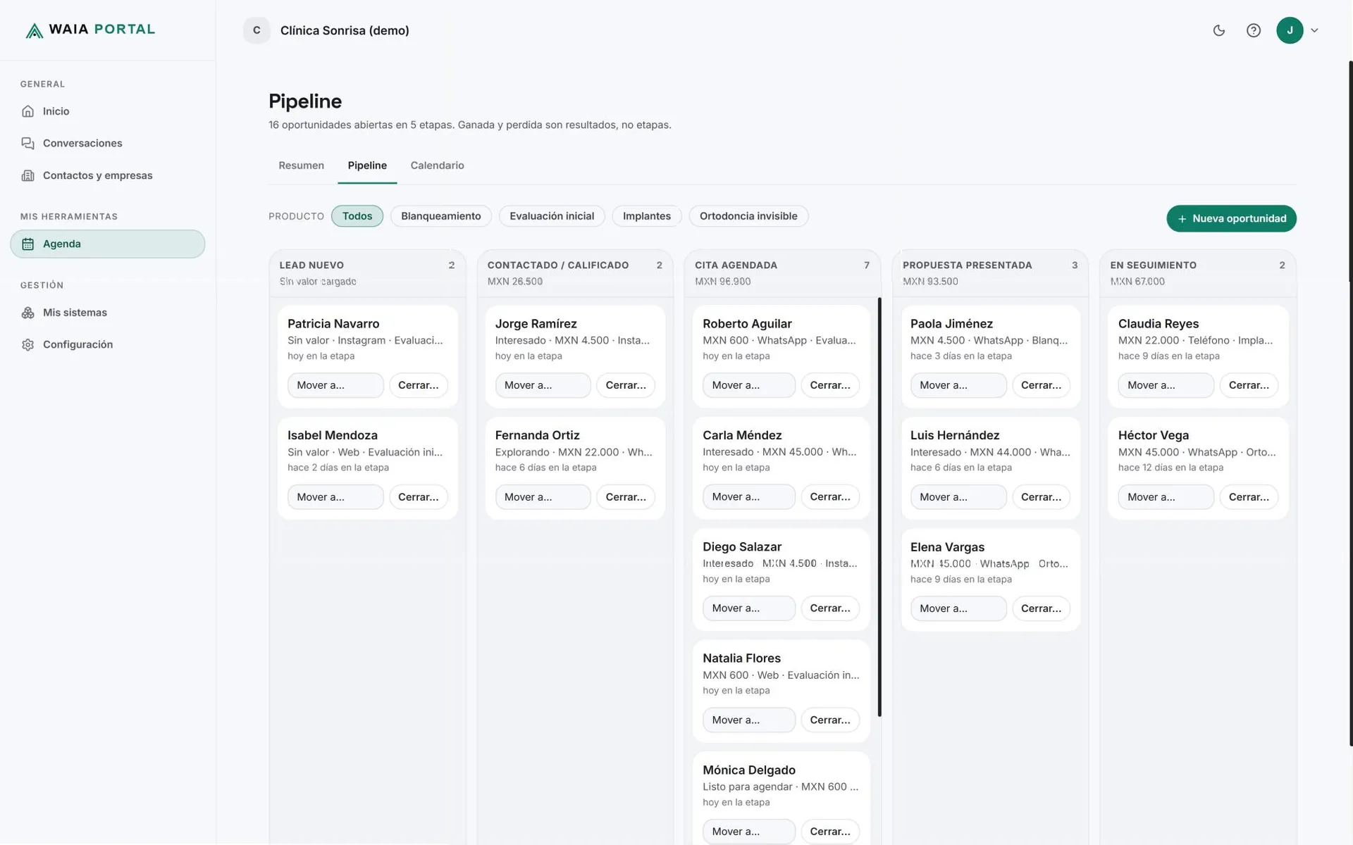 Pipeline de WAIA Agenda en el portal: oportunidades en cinco etapas, de Lead nuevo a En seguimiento; Carla Méndez pasa a Cita agendada.